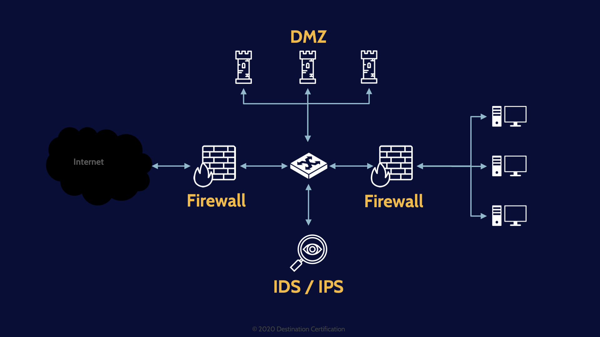 Network Security