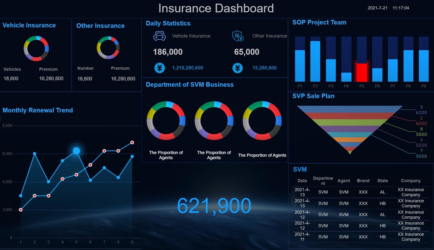 Monitoring Dashboard