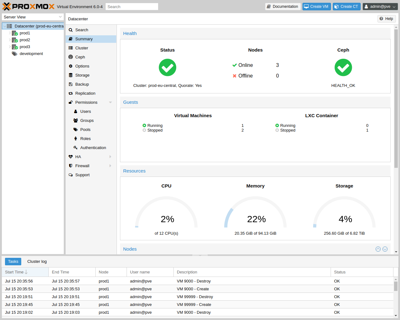 Proxmox Dashboard
